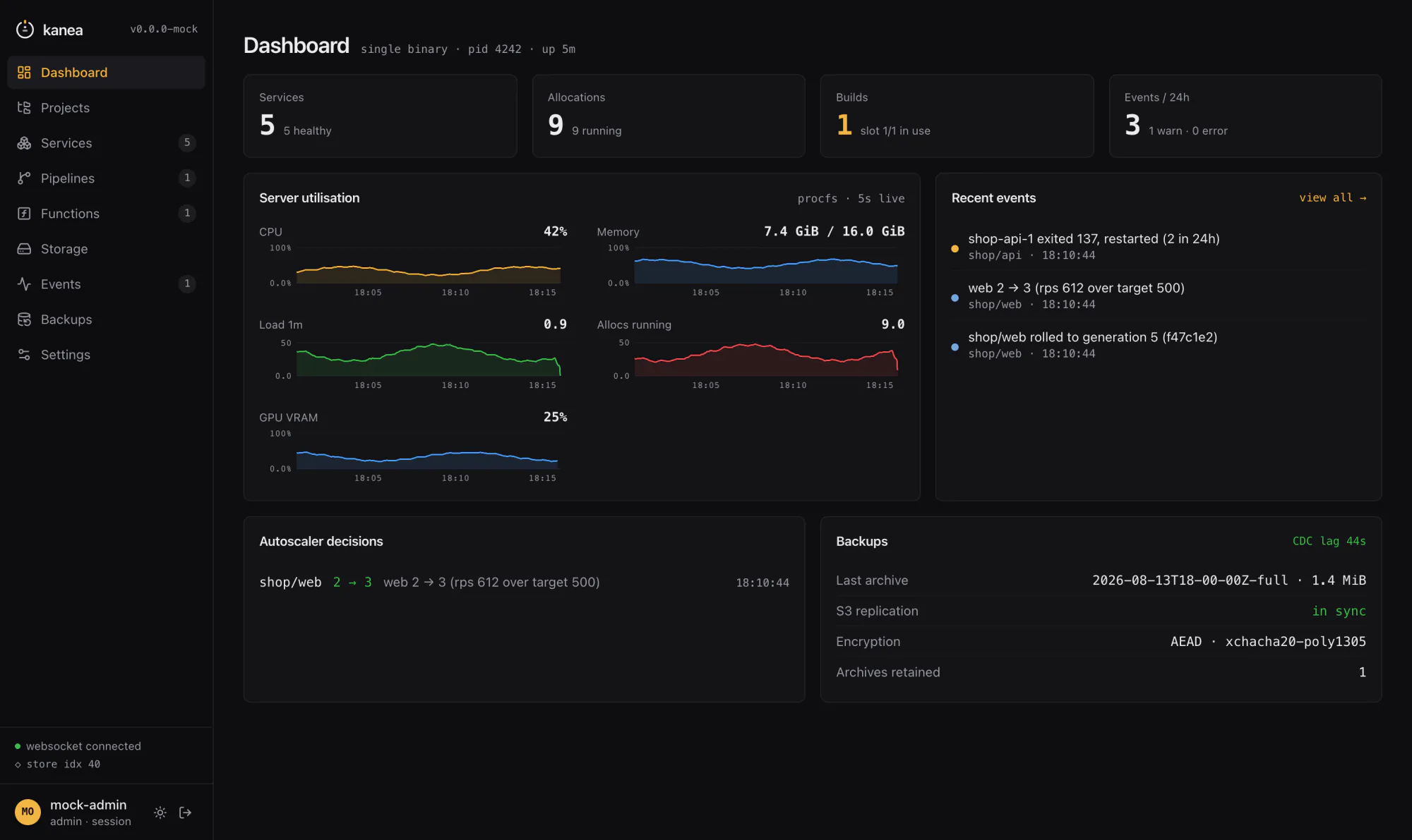 The Kanea dashboard, served by the daemon